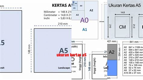 panduan lengkap referensi ukuran kertas    penggunaannya