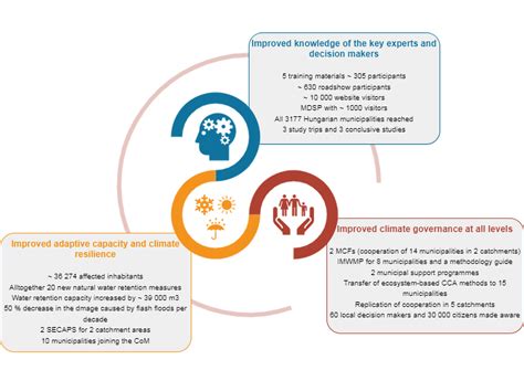 expected results life logos  waters