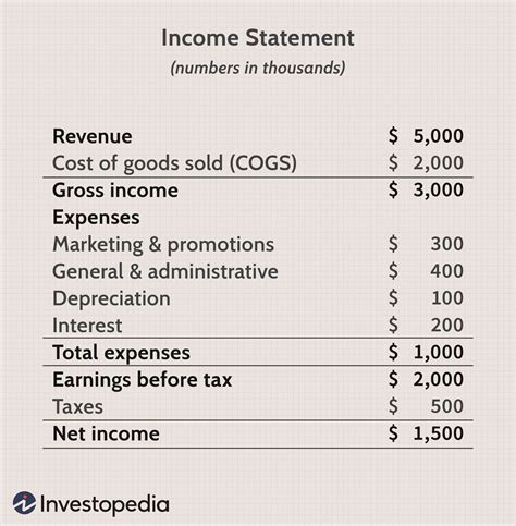 Profit Is Calculated by Subtracting From Revenues