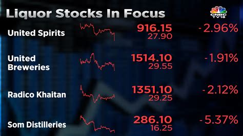 Stock Market Highlights Sensex Nifty 50 End At The Days Low But Post