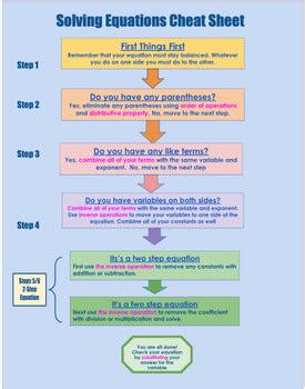 solving equations cheat sheet  mathnificent llc tpt