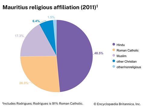 Mauritius - Arts, Culture, Institutions | Britannica
