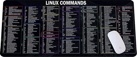 Linux Commands Alfombrilla De Mouse Larga Para Ingenieros De Software