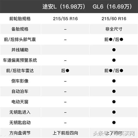 15萬內不買suv買什麼？這兩款大空間合資車最適合家用！ 每日頭條