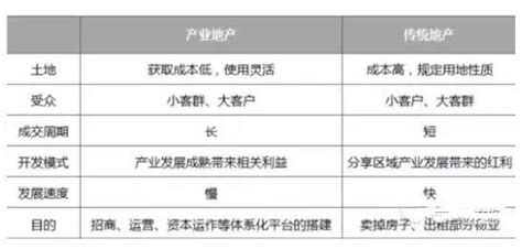 房企做特色小镇能否实现双赢？2特色小镇 前瞻产业研究院