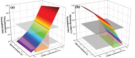 Error analysis diagram of the predicted and experimental values of: a ...