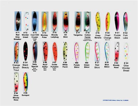 lure color chart ajs custom products