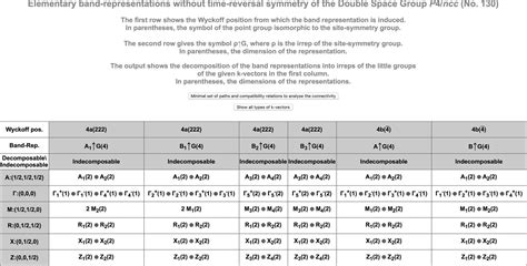 (IUCr) Double crystallographic groups and their representations on the ...