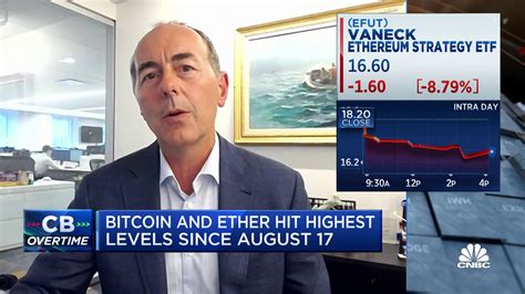 jan van eck net worth