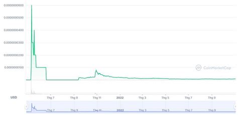 ASS coin là gì Dự án Australian Safe Shepherd và giá coin ASS