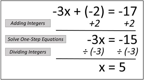 How To Help Students Master Two Step Equations Rethink Math Teacher