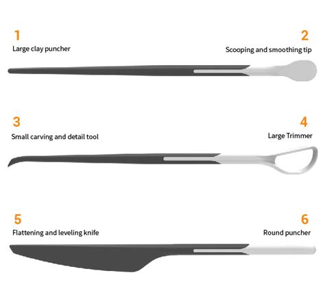 CHIZZLE: The Smart Sculpting Surface & Guide | Indiegogo