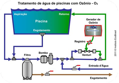 Fluxograma Tratamento De água - RETOEDU
