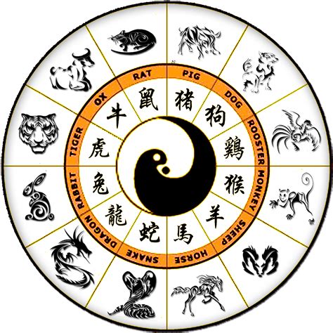 Chinese Zodiac Animals In Chinese