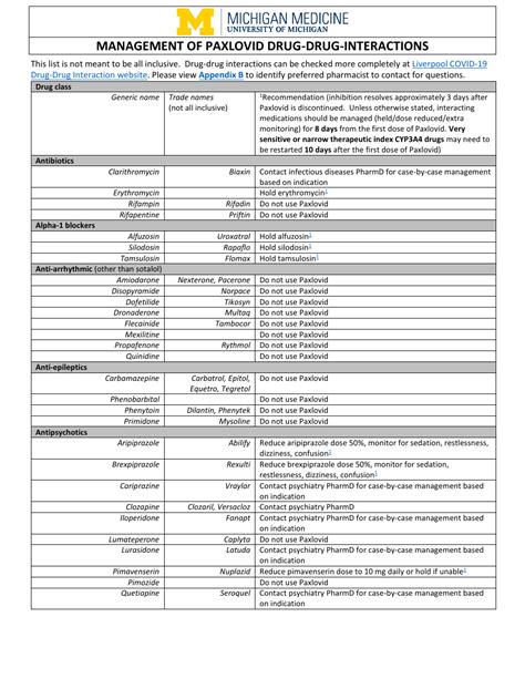 Management of Paxlovid Drug-Drug-Interactions Download Printable PDF | Templateroller