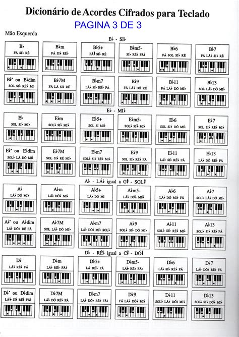 Acordes Para Teclado Piano Chords Chart Piano Piano Teaching