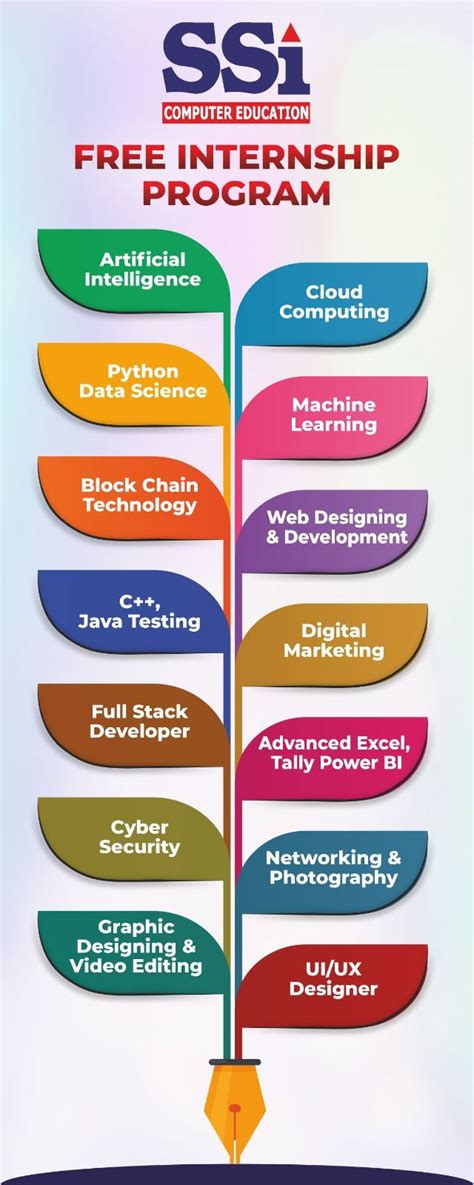 It's time to update your self... | SSI Computer Education