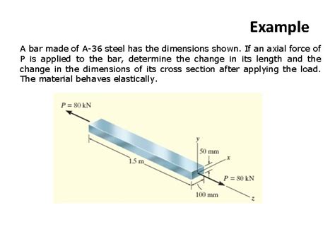 Normal Strain And Stress Stress Strain Diagram Hookes