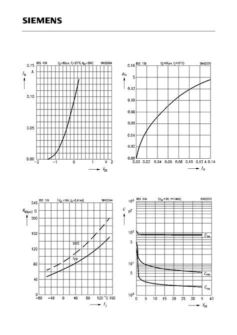 BSS139 Datasheet 5 6 Pages SIEMENS SIPMOS Small Signal Transistor N