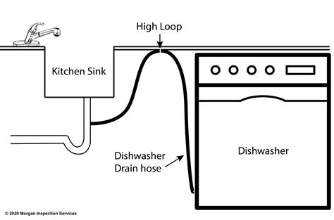 How To Install A High Drain Loop At Charli Willie Blog