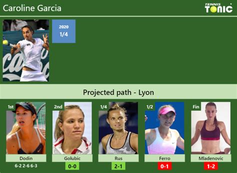 UPDATED R2 Prediction H2H Of Caroline Garcia S Draw Vs Golubic Rus