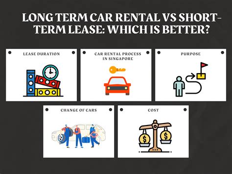 Long Term Car Rental Vs Short Term Lease Which Is Better Business And Professionals