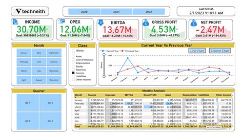 Profit And Loss Dashboard Excel Template Prntbl