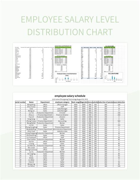 Wyche Law Firm Salary - 2024 Company Salaries