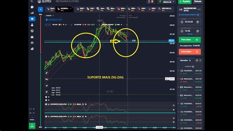 Operando Indicador Iqoption Quotex Binomo Youtube