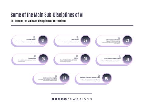 How To Learn AI From Scratch In 2023 A Complete Guide AI Vyx