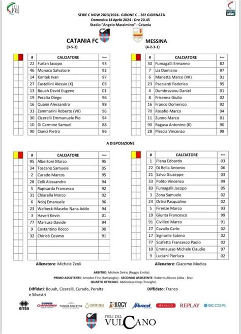Catania Messina Ecco Le Formazioni Ufficiali Peralta E Kontek In