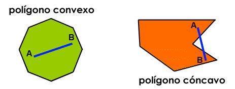 Poligono Convexo E Concavo - Cóncavo y convexo: aprende sobre formas con actividades