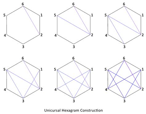 23 Powerful Sacred Geometry Symbols + Their Hidden Symbolism