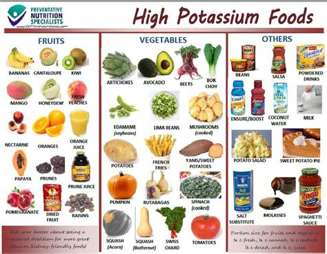 Food To Avoid For Kidney Failure Patient