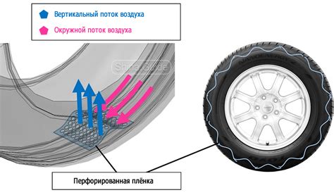 Toyo Tires разработала технологию, повышающую акустический комфорт ...