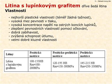 PPT - Základní druhy litin PowerPoint Presentation, free download - ID ...