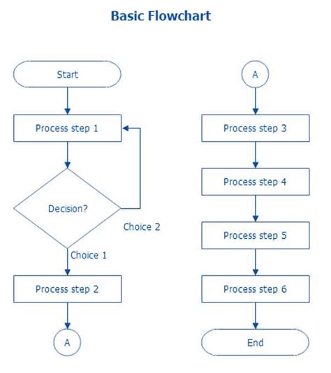 Macam Macam Flowchart Dan Penjelasannya 702 Hot Sex Picture