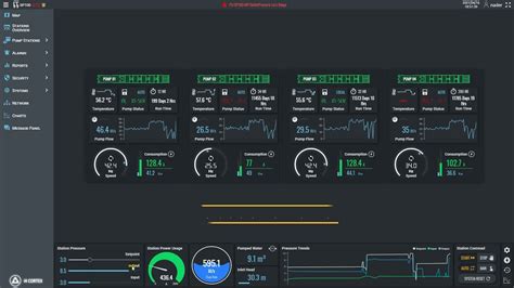 Responsive Dashboard Design For Pump Stations Inductive Automation