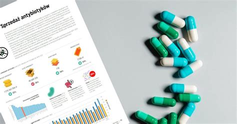 Blog Osoz Rekordowa Sprzeda Antybiotyk W W Roku