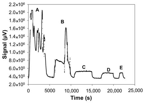 Chemosensors | An Open Access Journal from MDPI