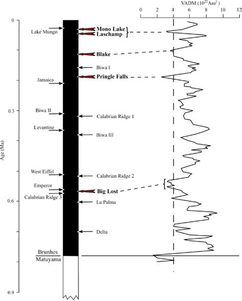 Magnetic Pole Reversal Got You Down? No Worries! | HuffPost Impact