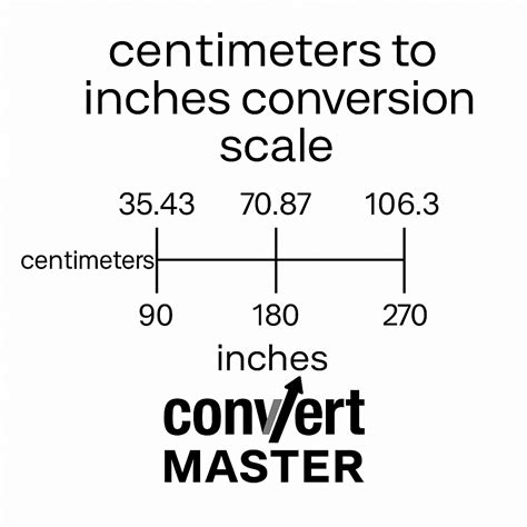 178 centimeters to inches