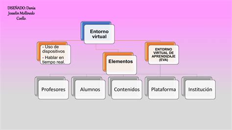 Entornos Virtuales De Aprendizaje UNACH PPT Descarga Gratuita