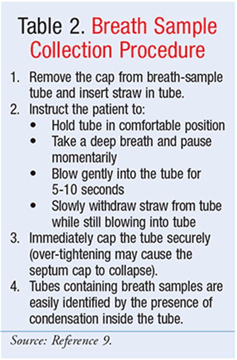 Gastric Emptying Breath Test