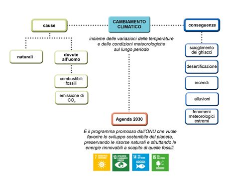 Geo Inclusiva 02 Il Cambiamento Climatico Articoli DLive Geografia