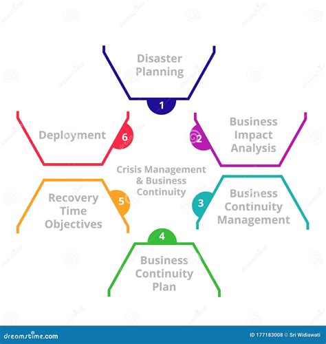 Business Continuity Stock Photography 84305240