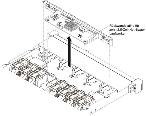 Rückwandplatine für Hot Swap Festplattenlaufwerke entfernen System x M Lenovo Docs
