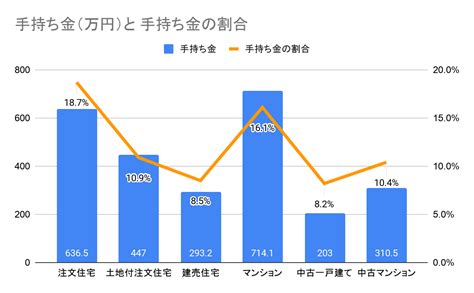 マイホーム購入の頭金は平均どのくらい？貯金はいくら残すと安心？ ファミリアホームサービス