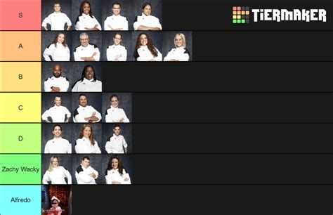 Hell's Kitchen Season 11 Contestants Tier List (Community Rankings ...