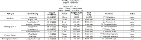 Laporan Pembelian Barang: Contoh dan Cara Membuatnya